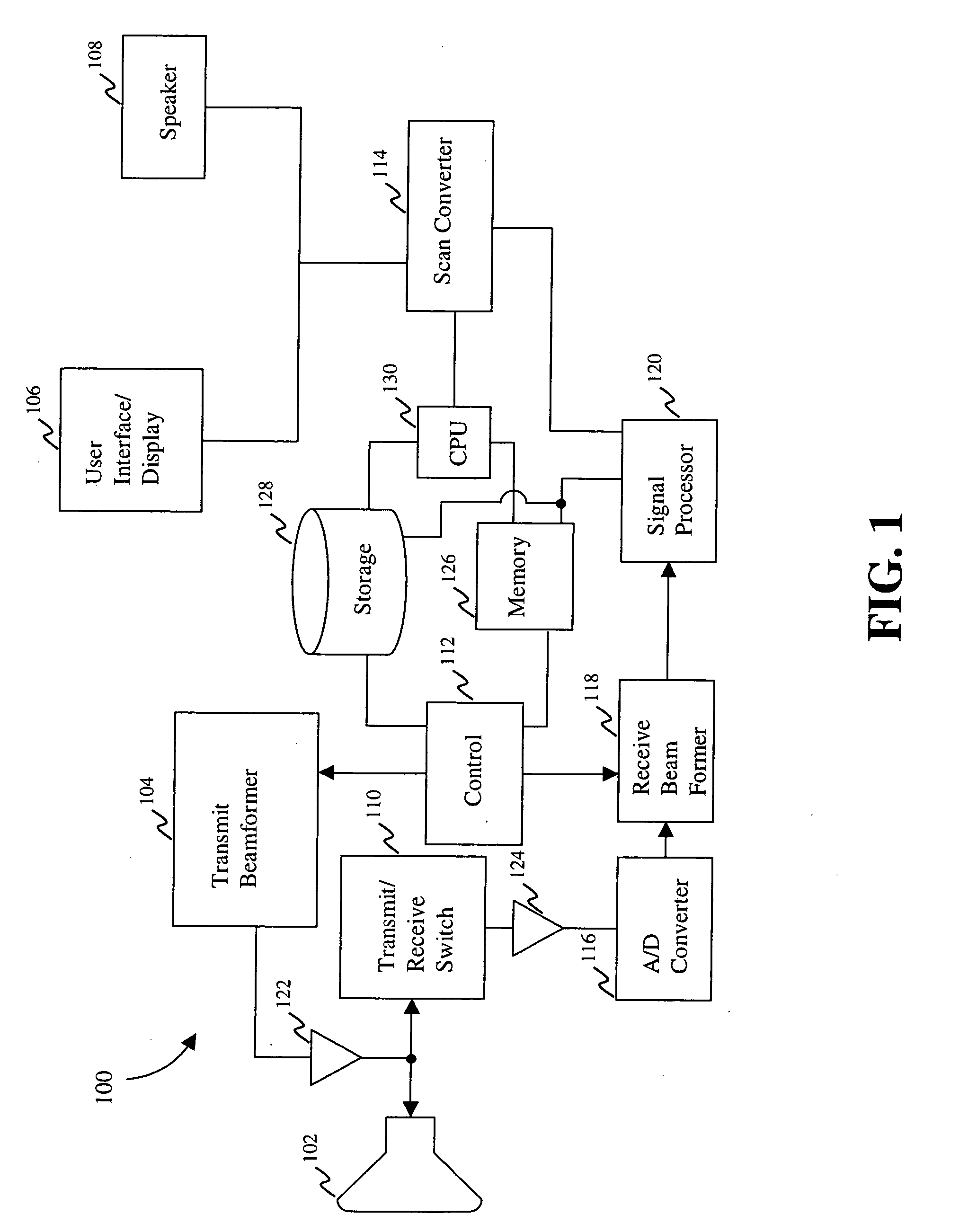 System, method and medium for acquiring and generating standardized operator independent ultrasound images of fetal, neonatal and adult organs