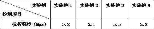 High-temperature refractory material for kiln lining and preparation method of high-temperature refractory material