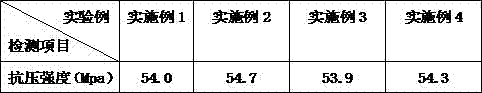 High-temperature refractory material for kiln lining and preparation method of high-temperature refractory material