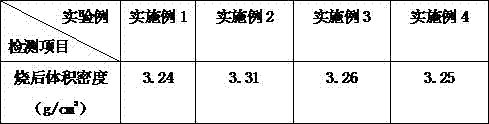 High-temperature refractory material for kiln lining and preparation method of high-temperature refractory material