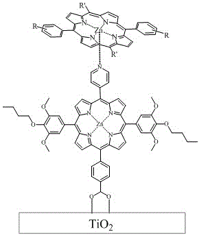 Ferrocene zinc porphyrin organic dye and synthesis as well as application thereof to preparation of dye-sensitized solar cell