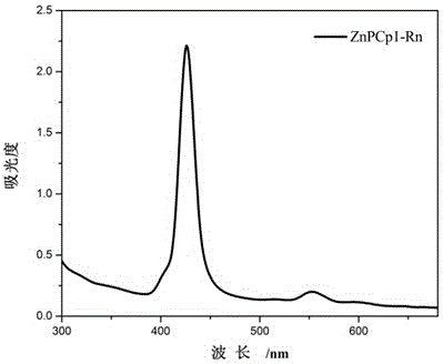 Ferrocene zinc porphyrin organic dye and synthesis as well as application thereof to preparation of dye-sensitized solar cell