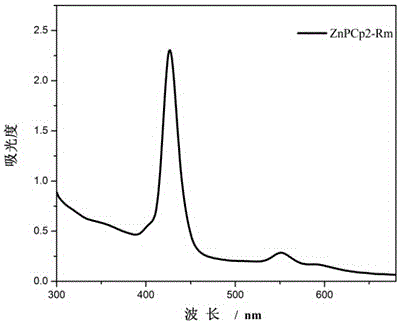 Ferrocene zinc porphyrin organic dye and synthesis as well as application thereof to preparation of dye-sensitized solar cell