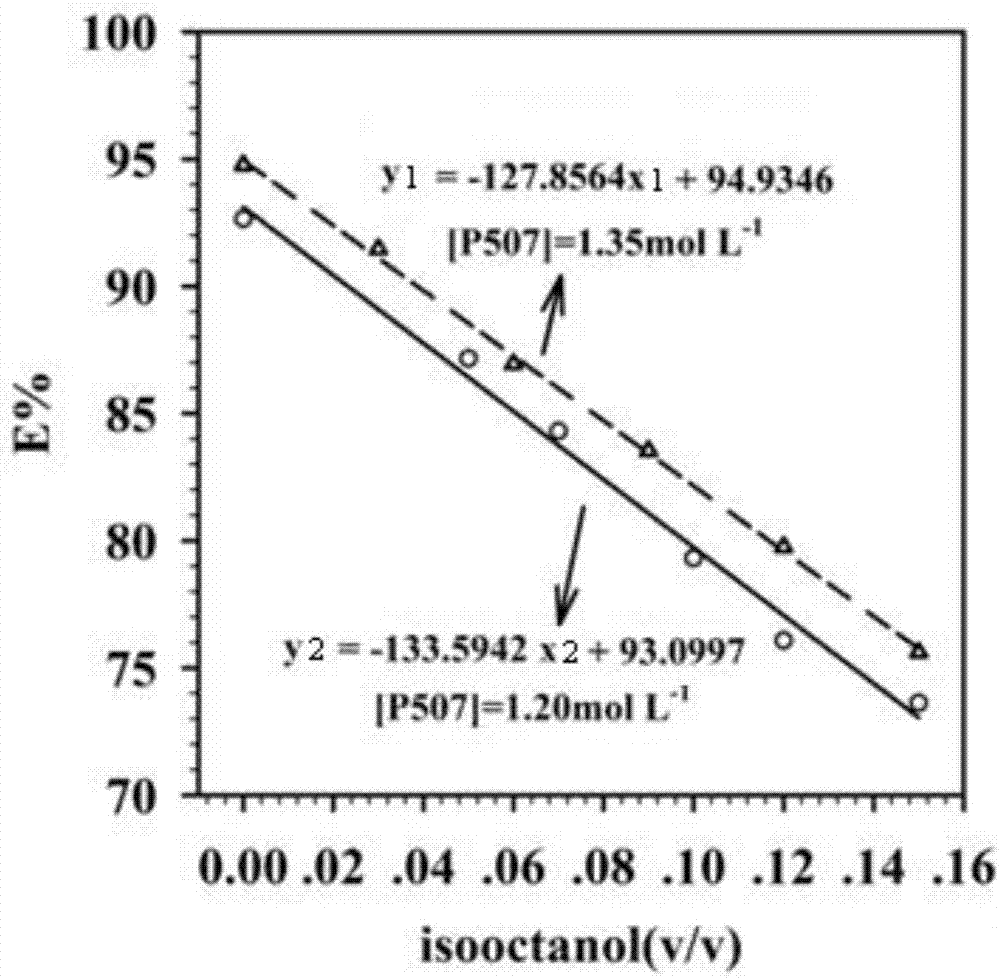 Method for determining content of long-chain fatty alcohol in organic phosphonic acid solution