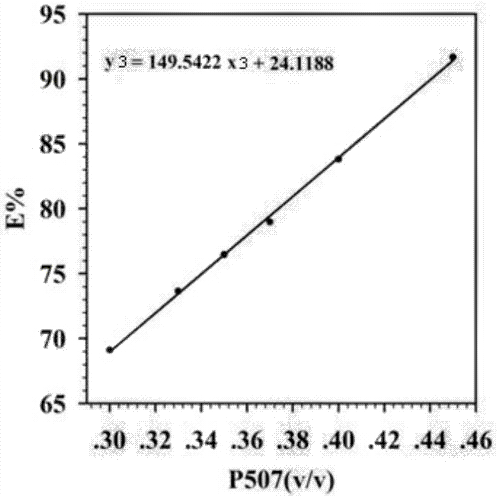 Method for determining content of long-chain fatty alcohol in organic phosphonic acid solution