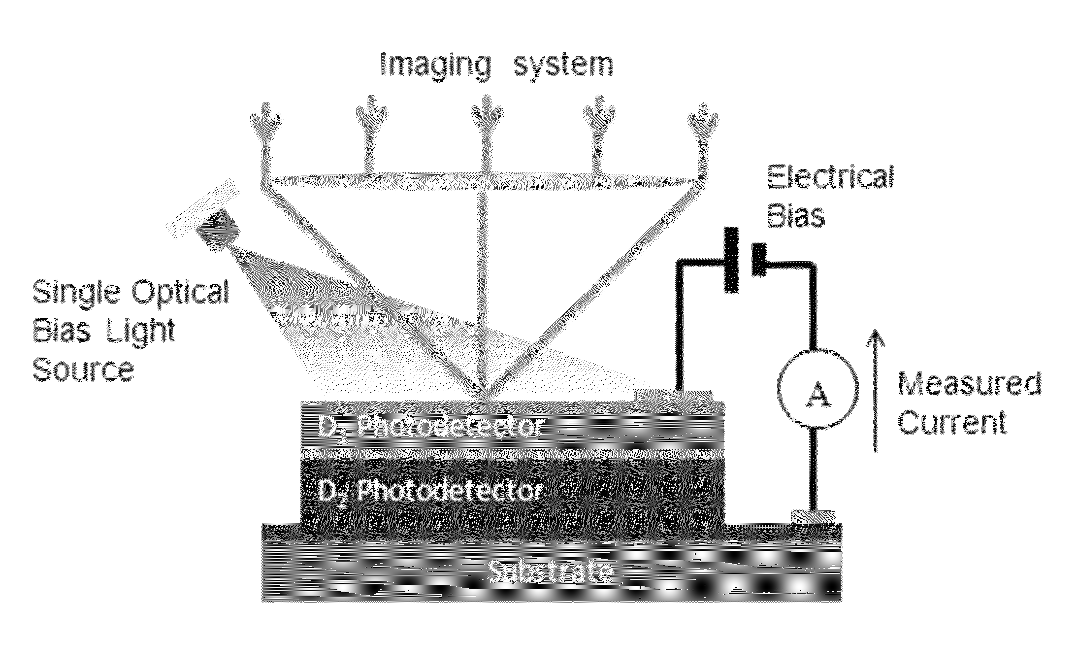 Multiband photodetector utilizing serially connected unipolar and bipolar devices