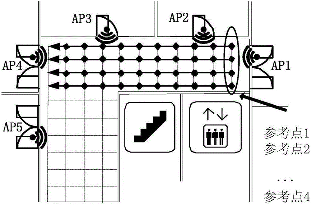 WLAN indoor positioning radio map update method based on information entropy