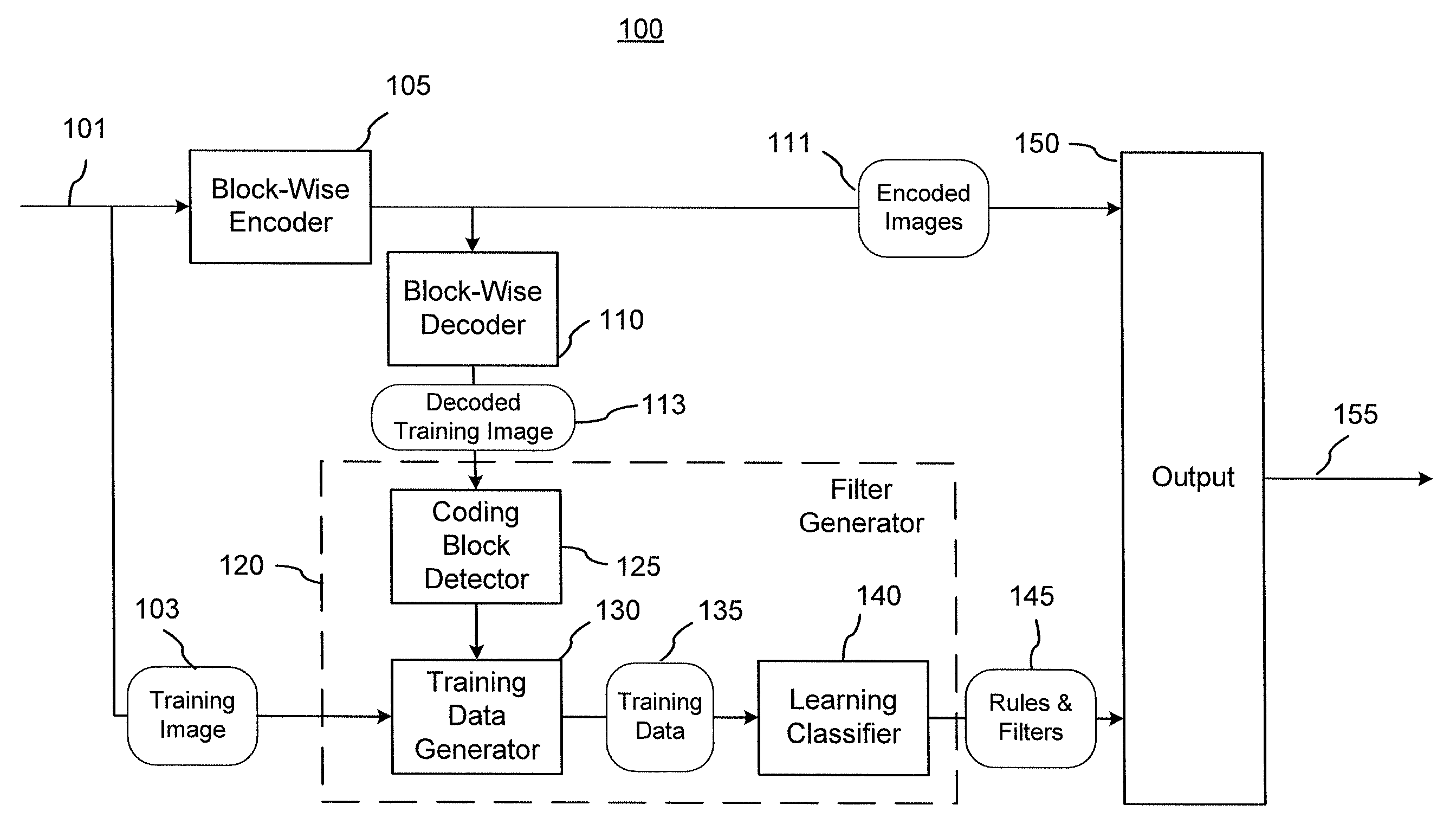 Learning filters for enhancing the quality of block coded still and video images