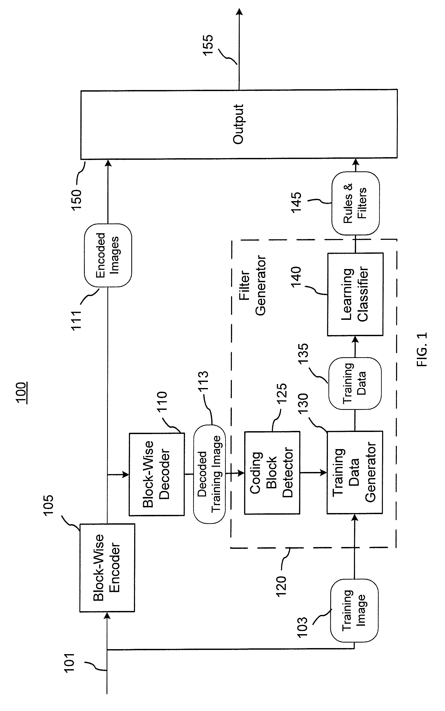 Learning filters for enhancing the quality of block coded still and video images