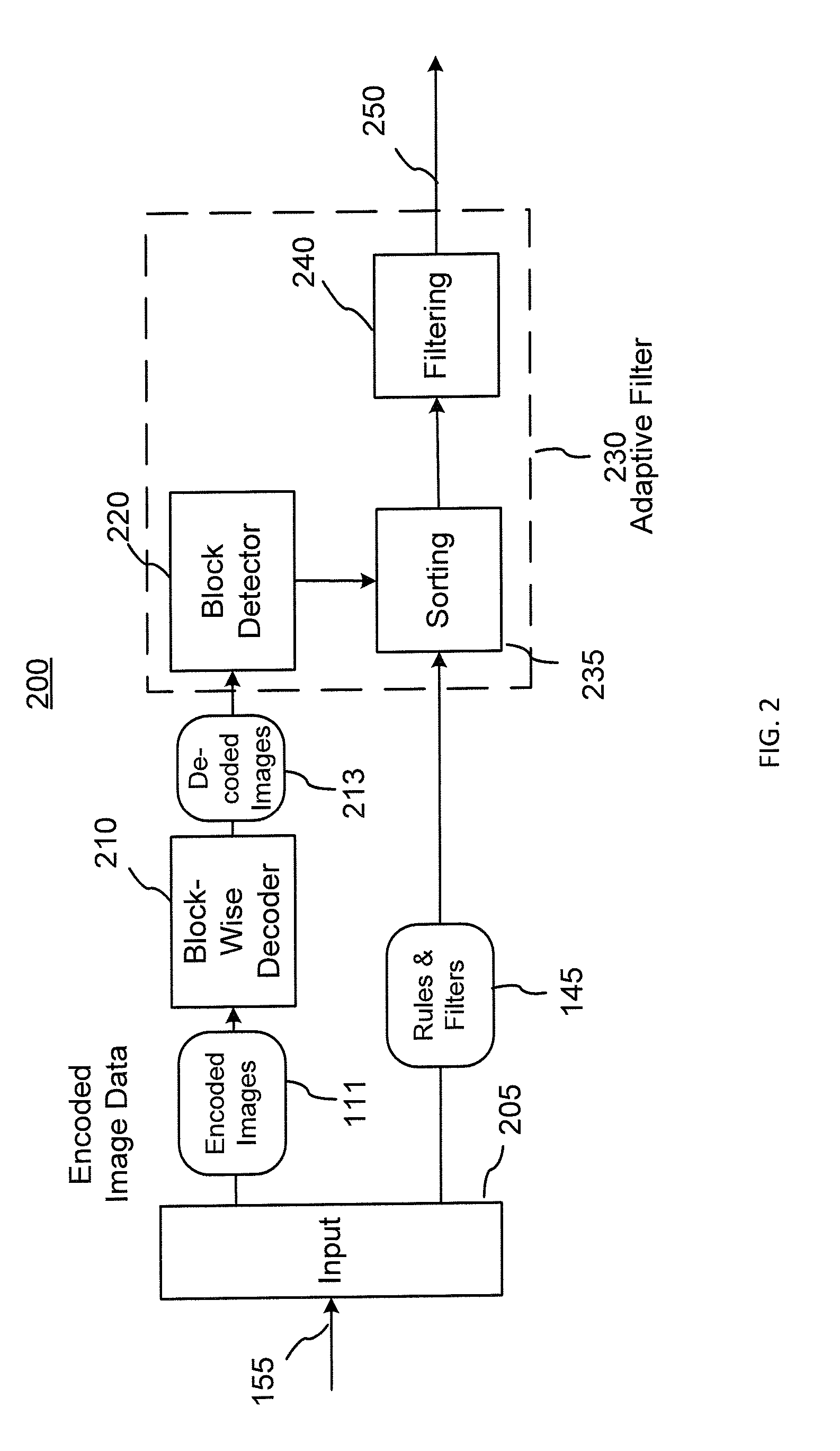 Learning filters for enhancing the quality of block coded still and video images