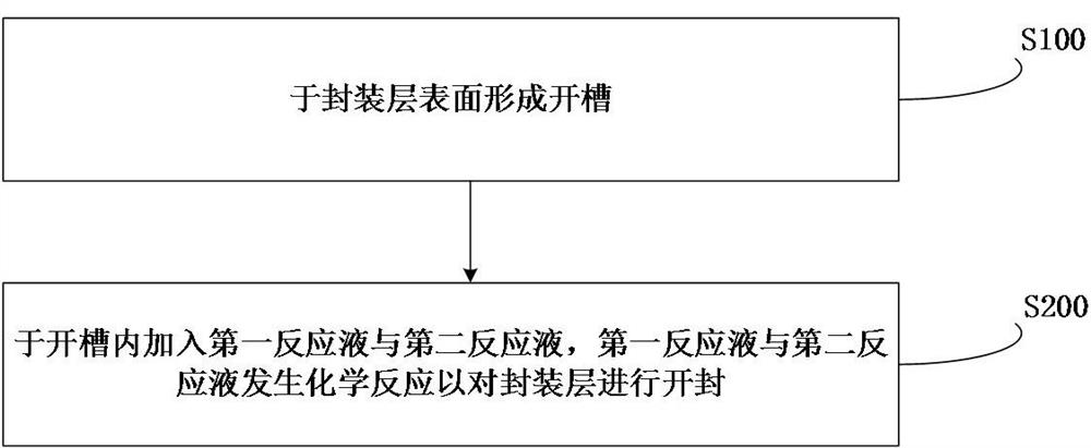 Unsealing method of plastic package device