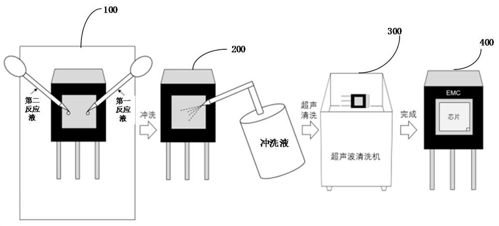 Unsealing method of plastic package device