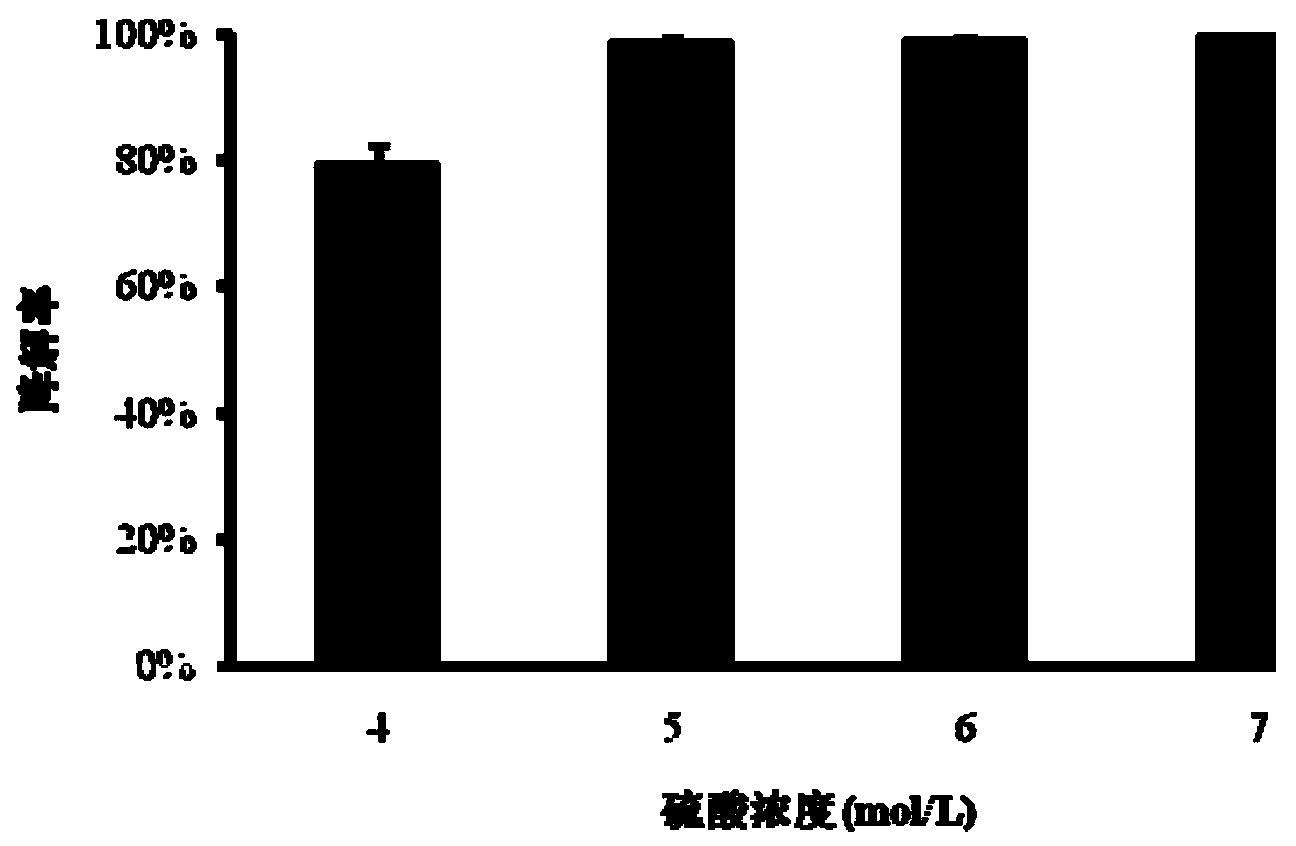 Liquid amino acid compound produced by dead porcine proteins and application thereof