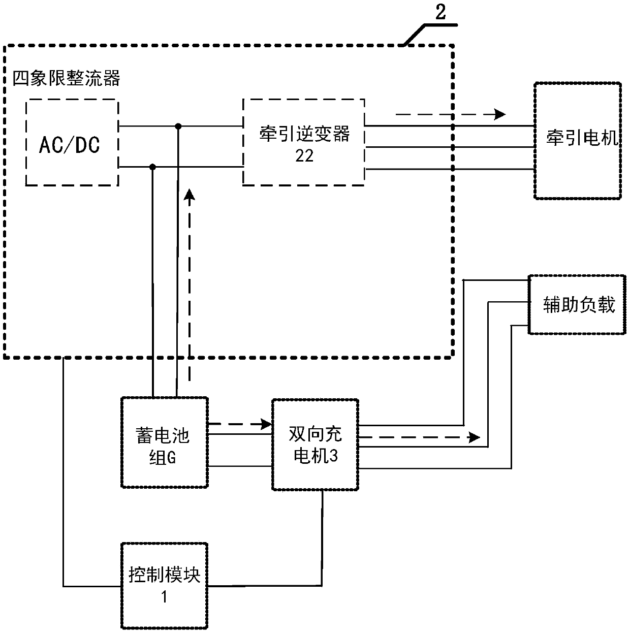 Train and traction control system and method thereof