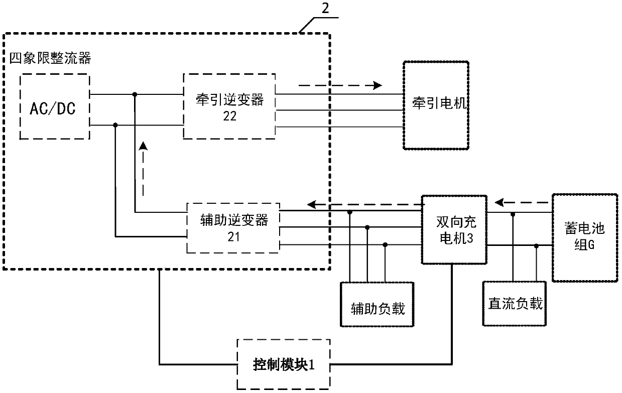 Train and traction control system and method thereof