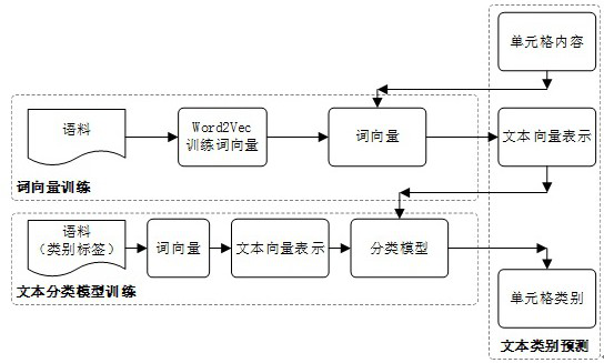 Picture table content extraction method based on computer vision and natural language processing