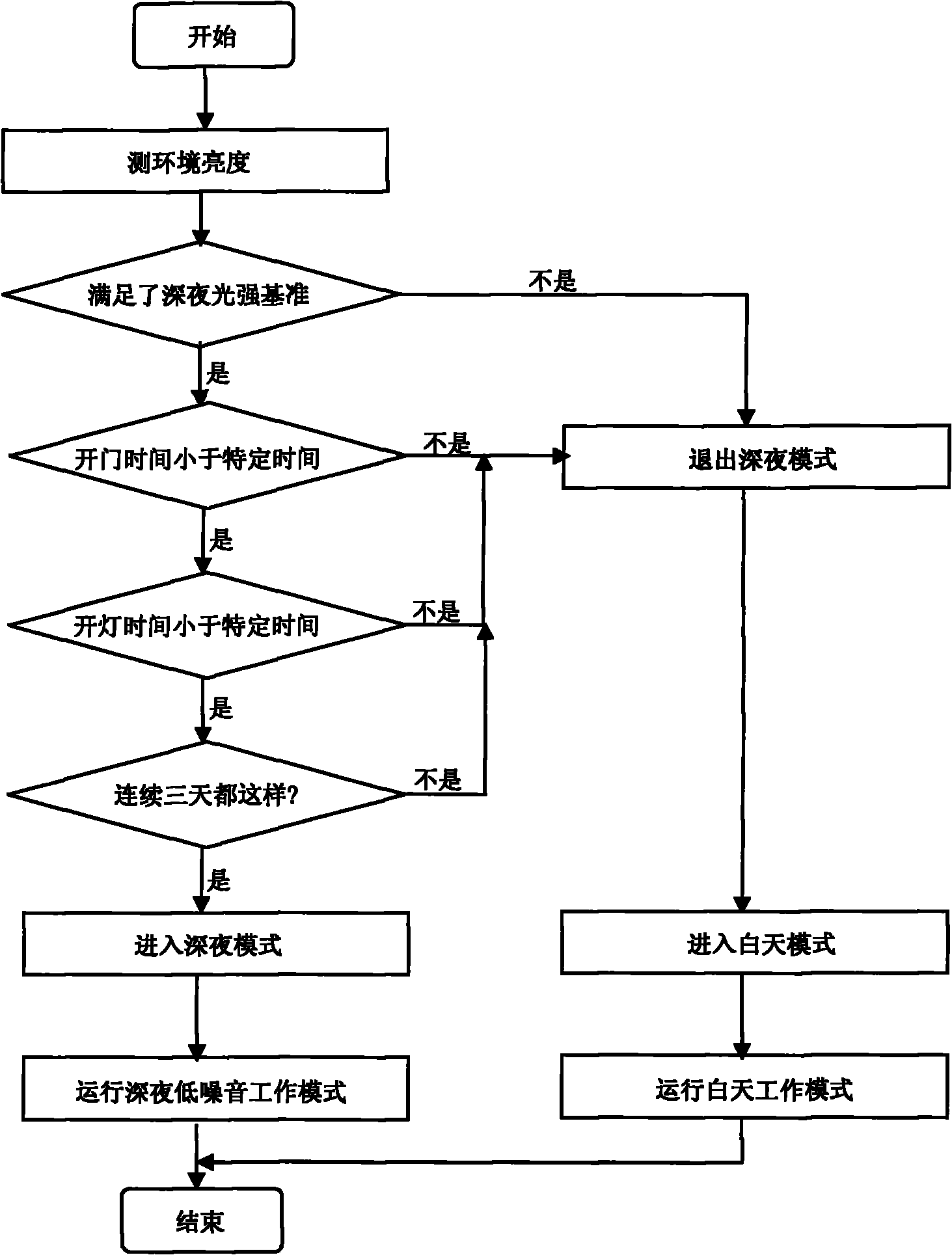 Air-cooled variable-frequency multi-door refrigerator capable of working with low noise at night and control method thereof