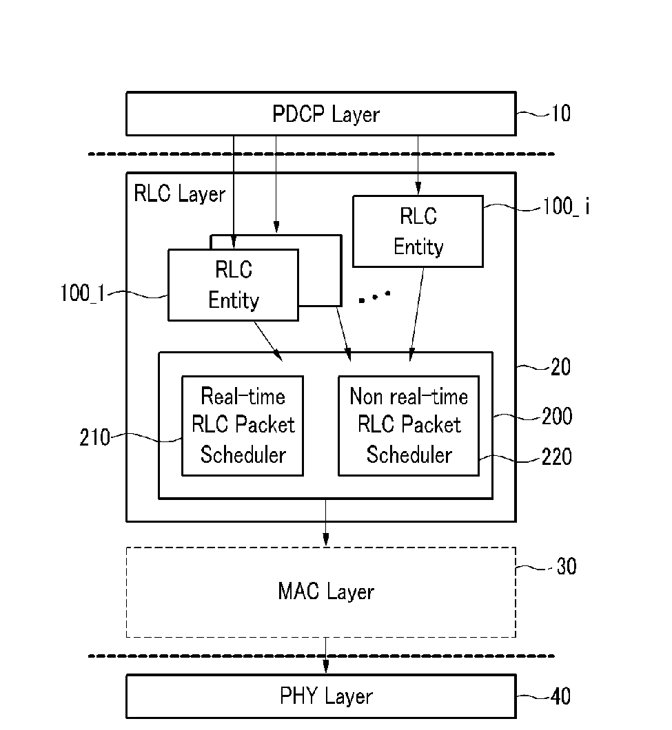 Packet scheduler and packet scheduling method