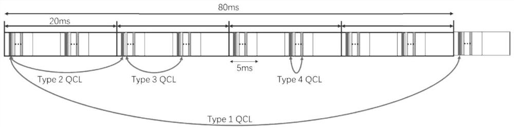 Information transmission method, device and computer readable storage medium