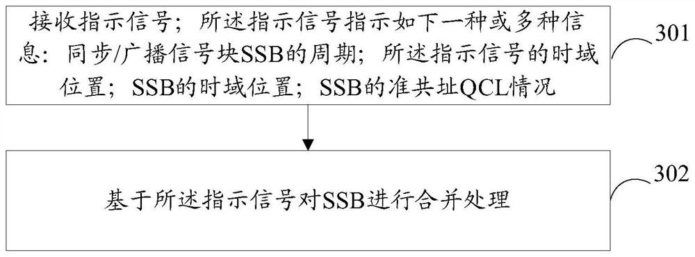 Information transmission method, device and computer readable storage medium