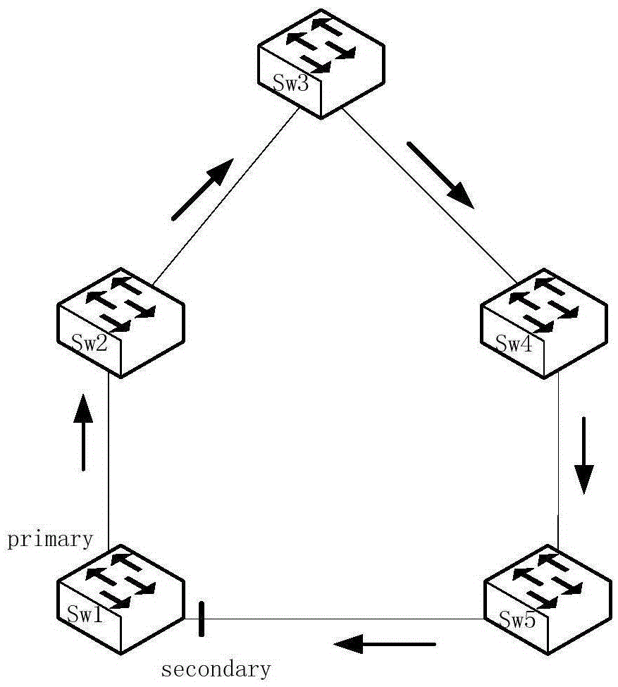 EAPS failure detection method and system, and EAPS network