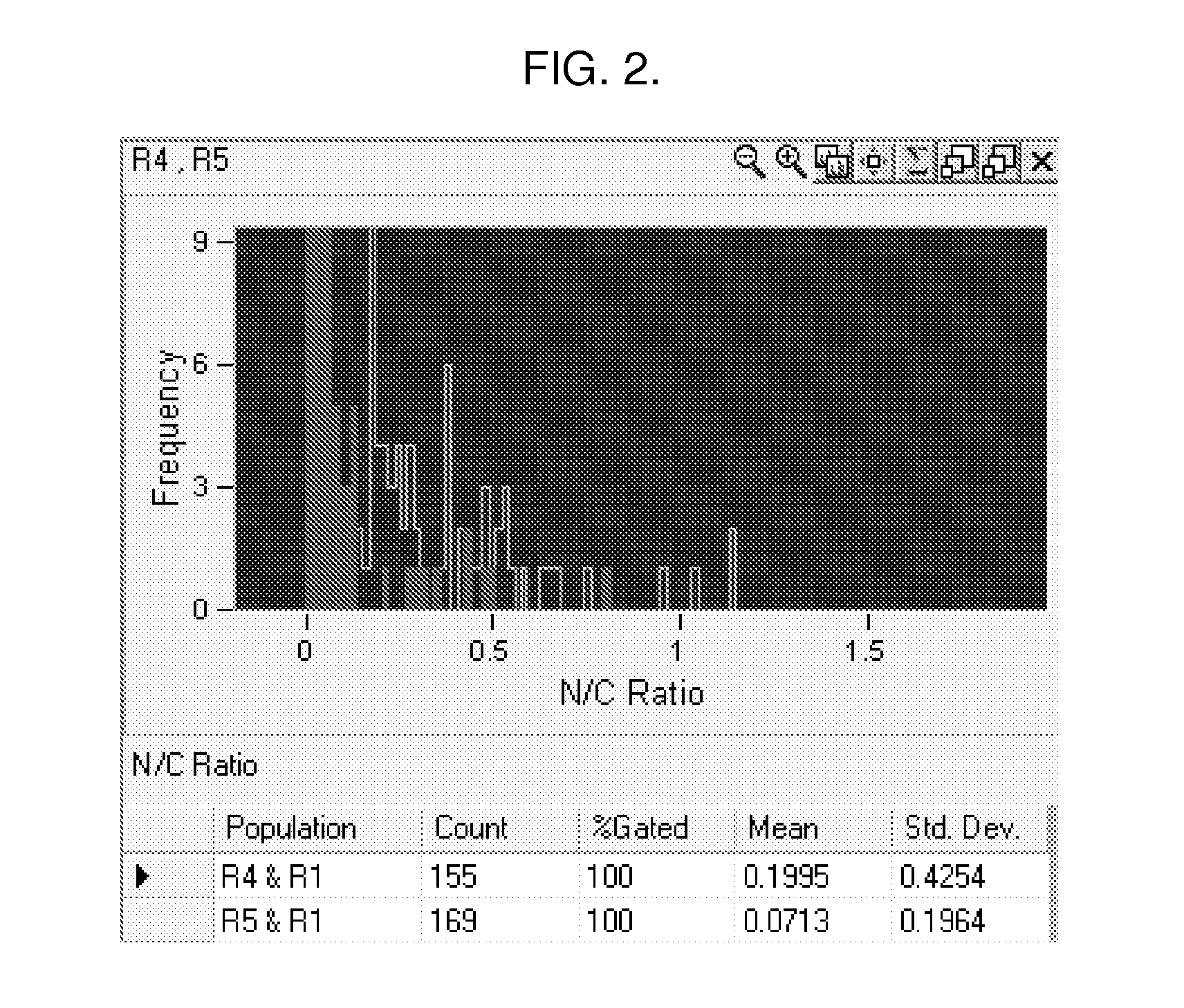 Methods and Systems for Predicting Whether a Subject Has a Cervical Intraepithelial Neoplasia (CIN) Lesion from a Suspension Sample of Cervical Cells