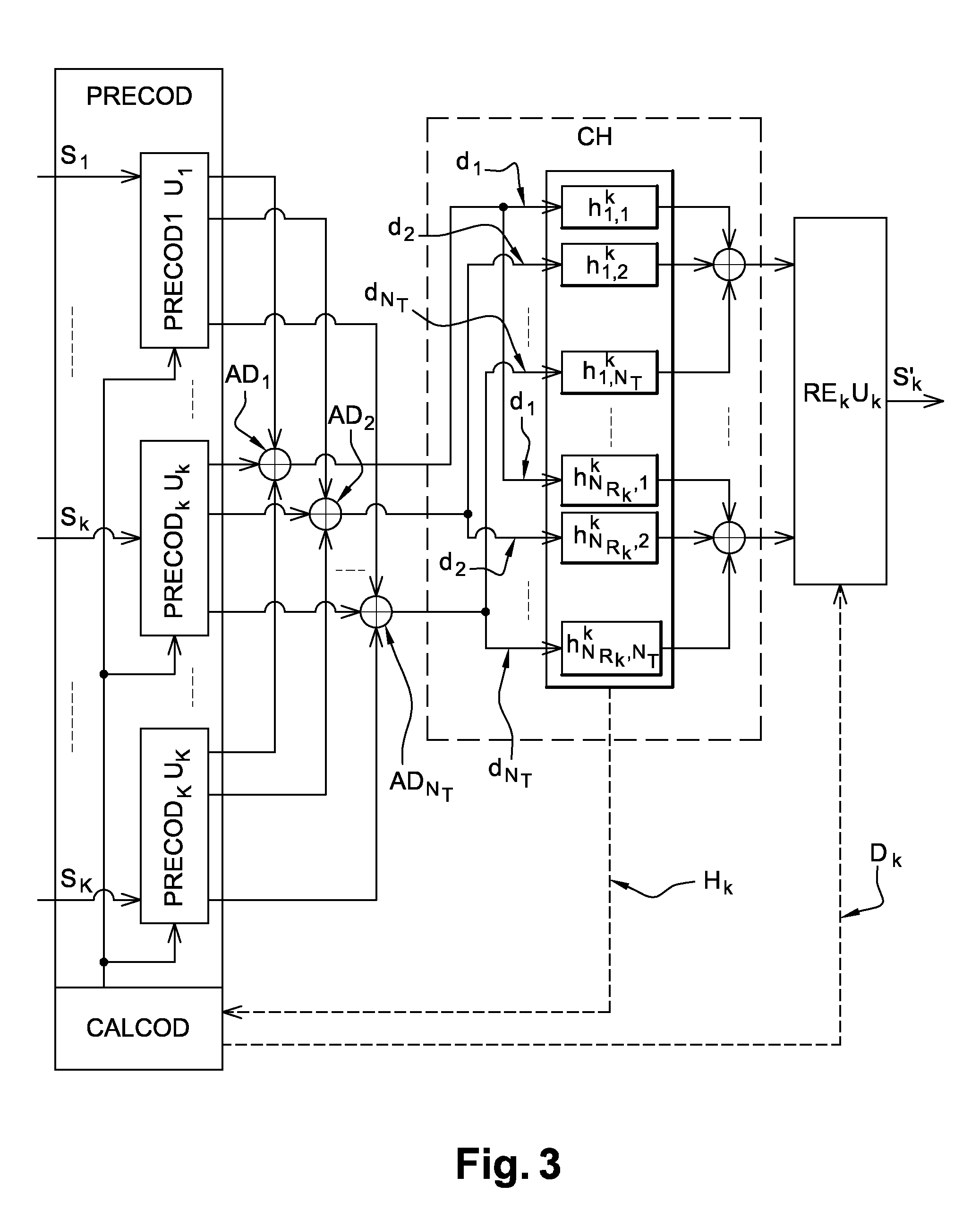 Double-iterative method of transmitting multiple streams per user in a multi-user MIMO system, and a corresponding transmitter, computer program product, and data medium