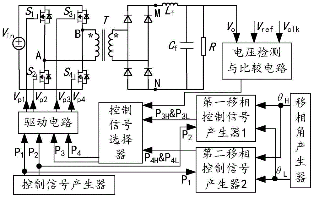 Disperse phase-shifting angle control method of phase-shifting full-bridge DC-DC (Direct Current-Direct Current) converter, and device of control method