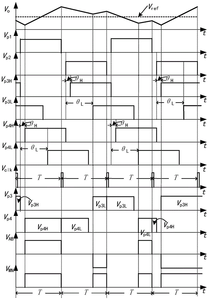 Disperse phase-shifting angle control method of phase-shifting full-bridge DC-DC (Direct Current-Direct Current) converter, and device of control method