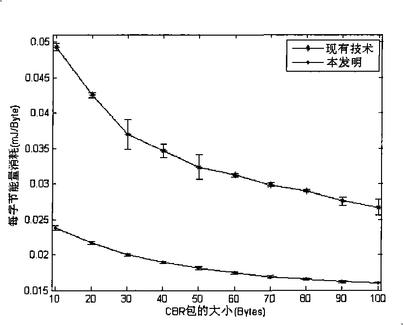 Dynamic adjustment method based on index avoidance