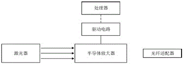 an optical module