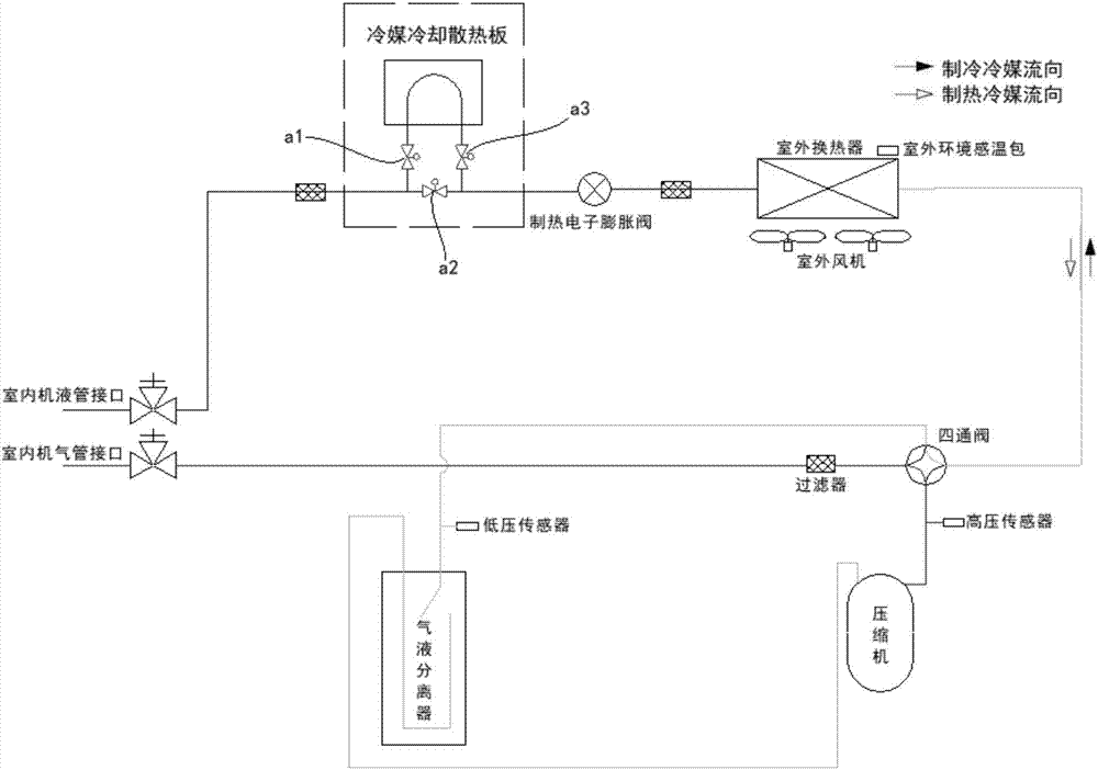 Refrigerant cooling main control board condensation preventing device and method and air conditioner unit