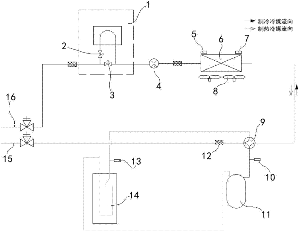 Refrigerant cooling main control board condensation preventing device and method and air conditioner unit