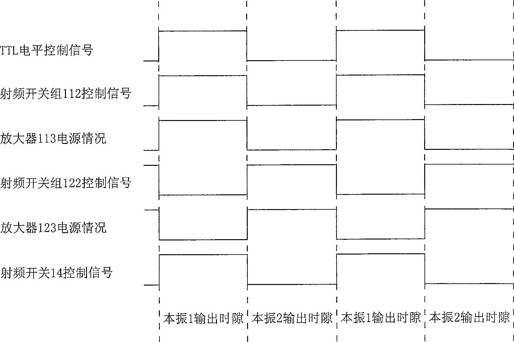 Bipath parent oscillation source device