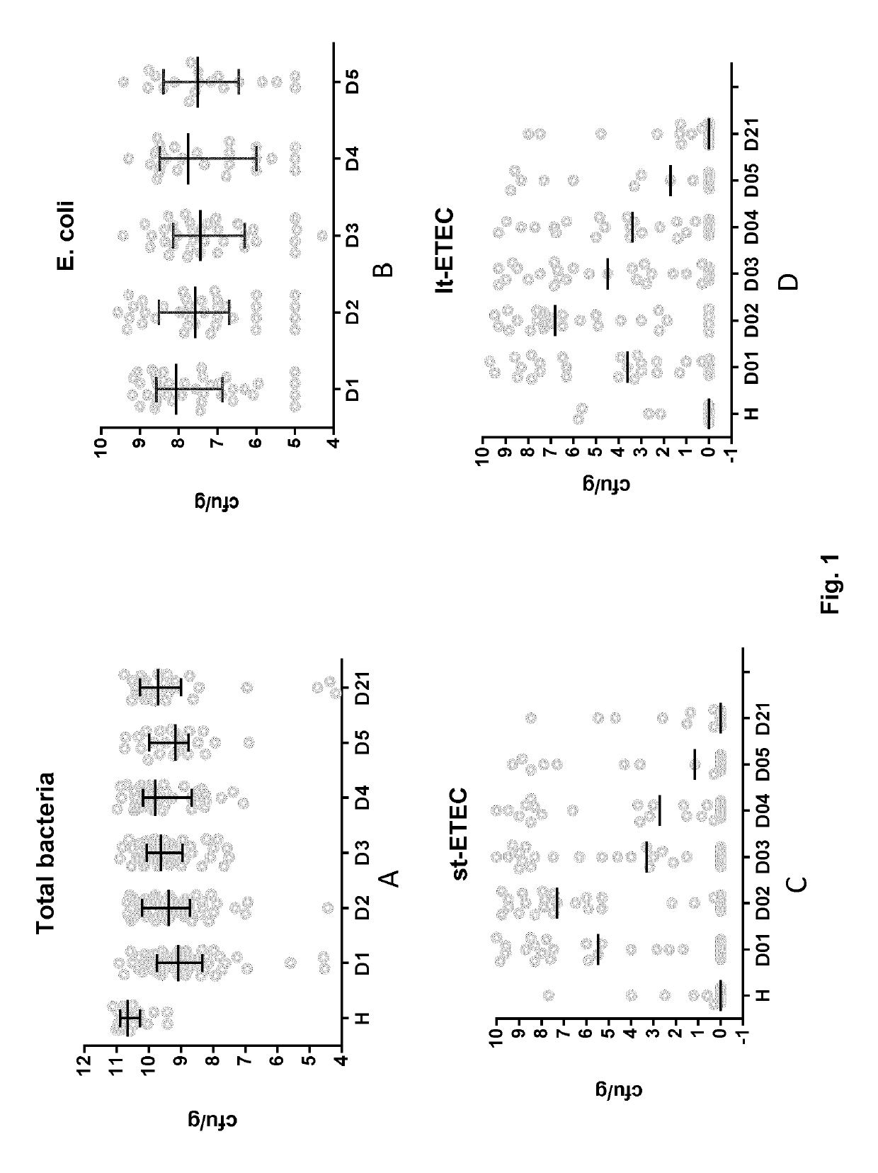 Nutritional compositions with 2fl and lnnt for use in preventing and/or treating non-rotavirus diarrhea by acting on the gut microbiota dysbiosis