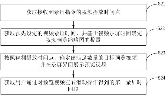 Video recording method and device and electronic equipment