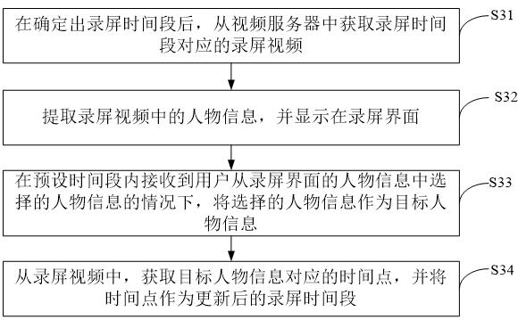 Video recording method and device and electronic equipment