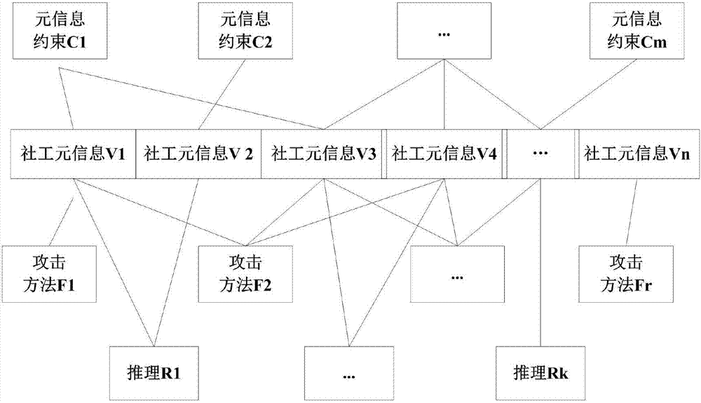 Social worker attack knowledge representation and excavation method based on SOEKS