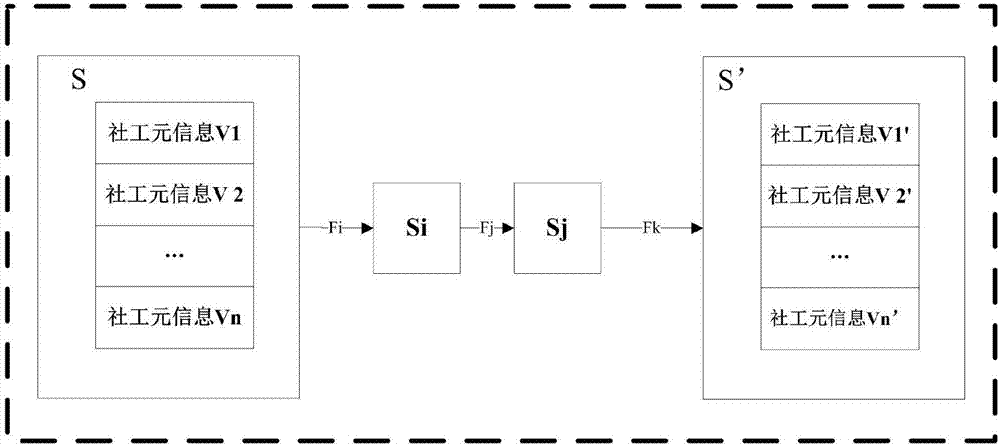 Social worker attack knowledge representation and excavation method based on SOEKS