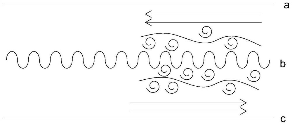 Heat exchange method and structure for fluid and heat recovery system for waste water