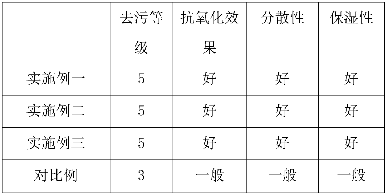 Sea cucumber facial cleanser formula and production process