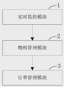 MES (Manufacturing Execution System) based on RFID (Radio Frequency Identification)