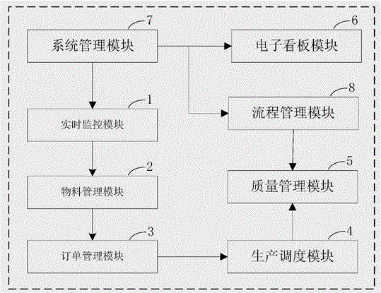 MES (Manufacturing Execution System) based on RFID (Radio Frequency Identification)