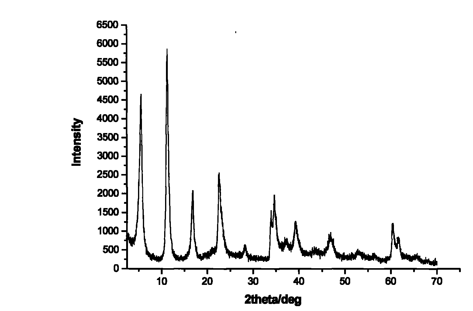 Tegafur/layered duplex metal hydroxide nanometer hybrid and preparation method thereof