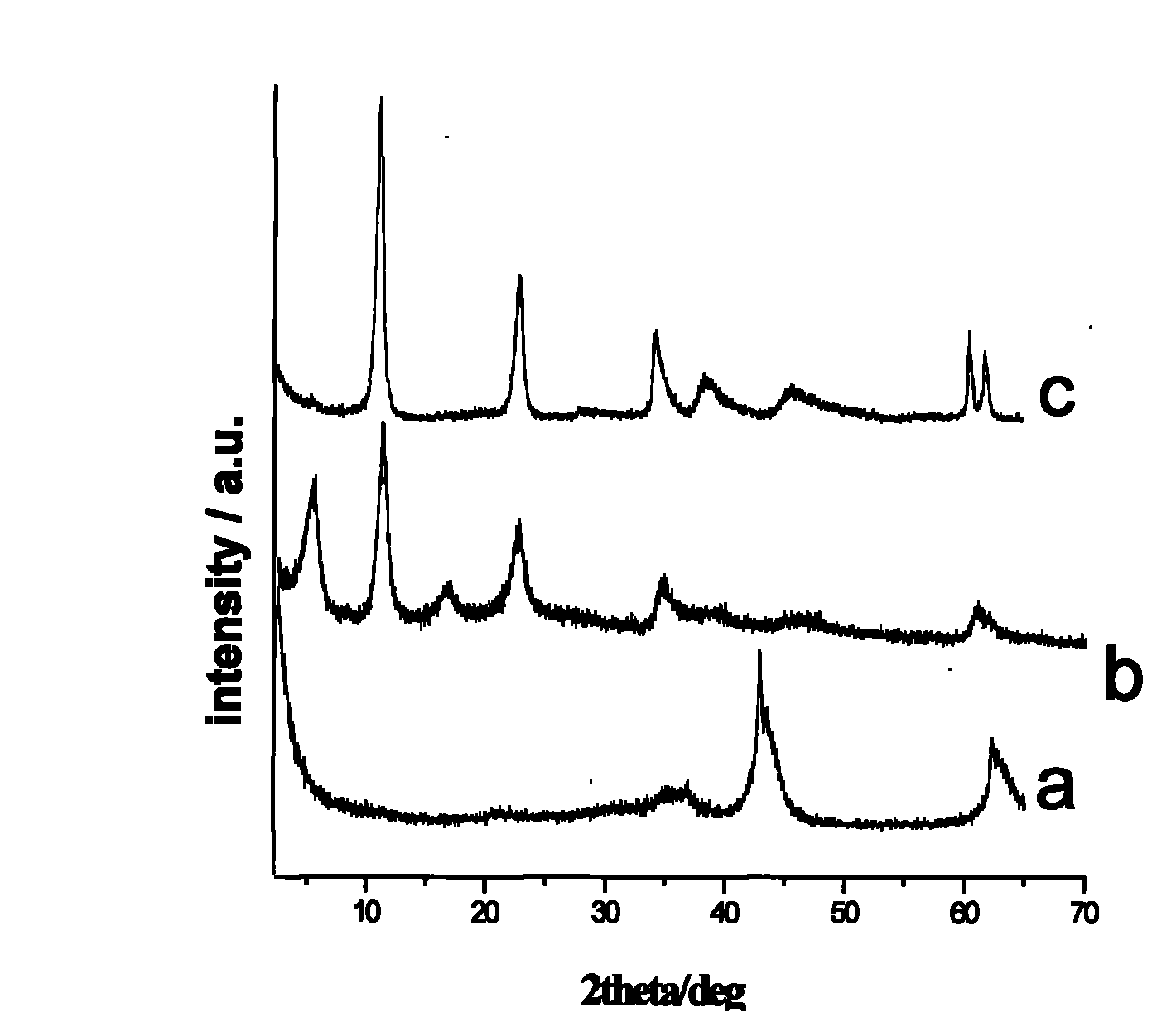 Tegafur/layered duplex metal hydroxide nanometer hybrid and preparation method thereof