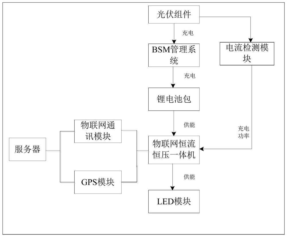 Solar street lamp system and automatic color temperature adjusting method thereof