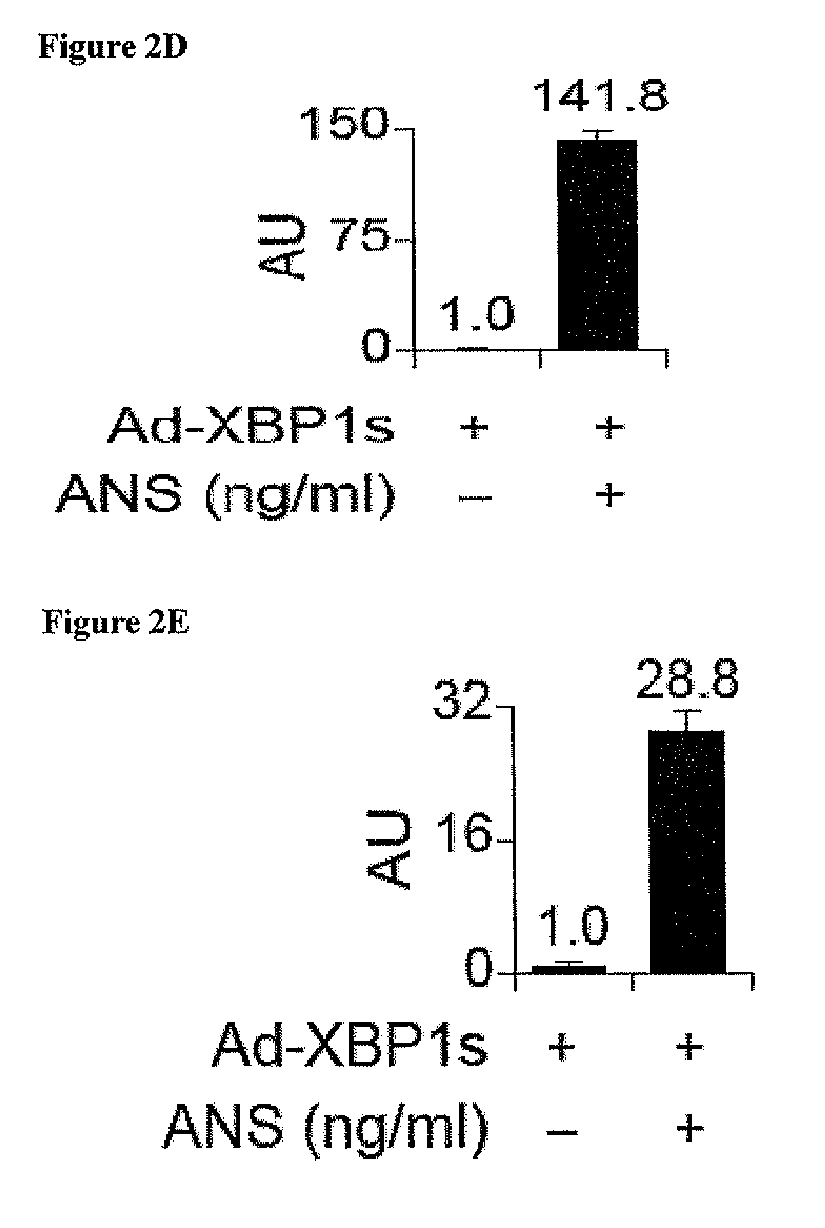 Methods and compositions for reducing blood glucose