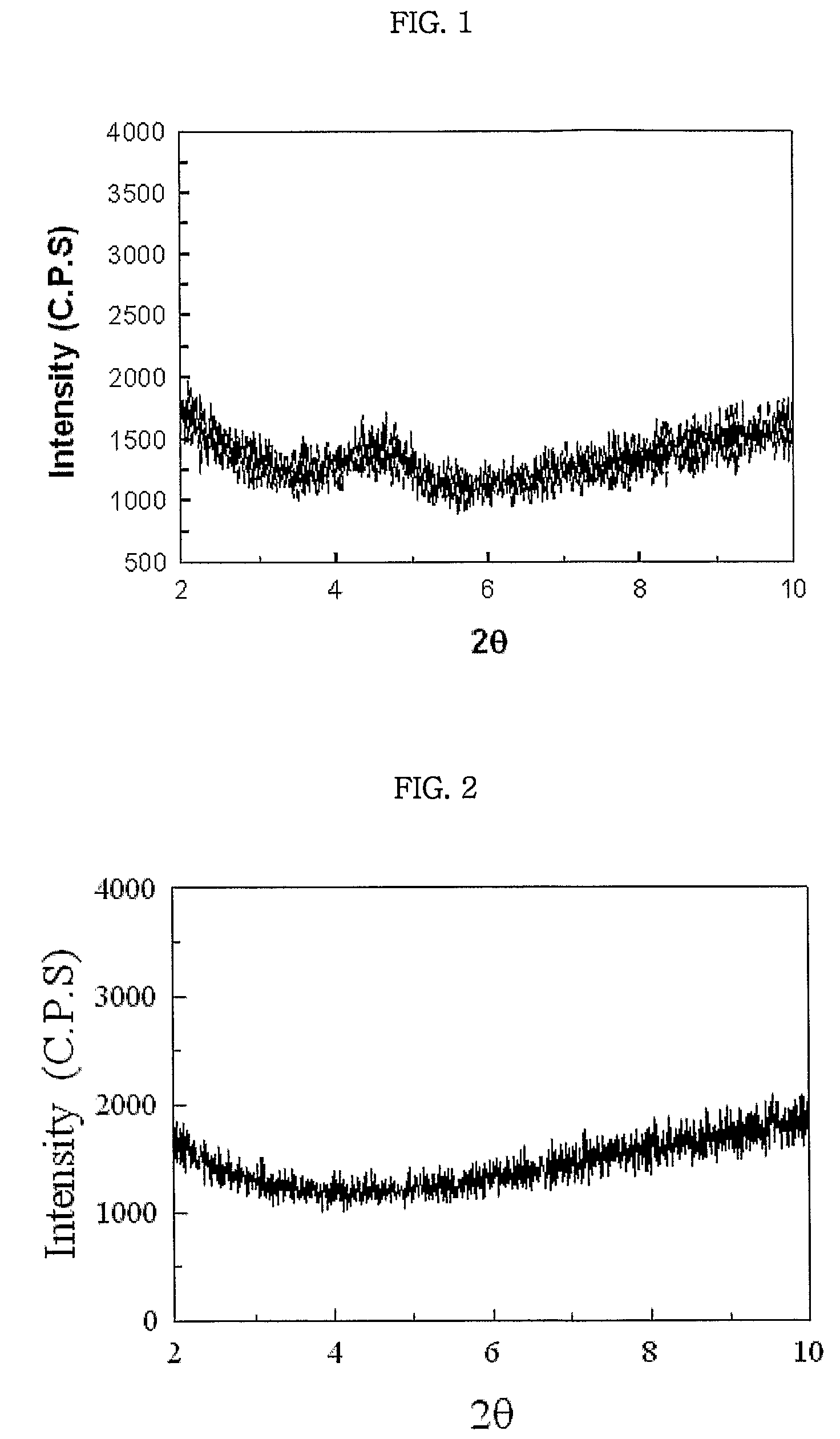 Clay-polyurethane nanocomposite and method for preparing the same