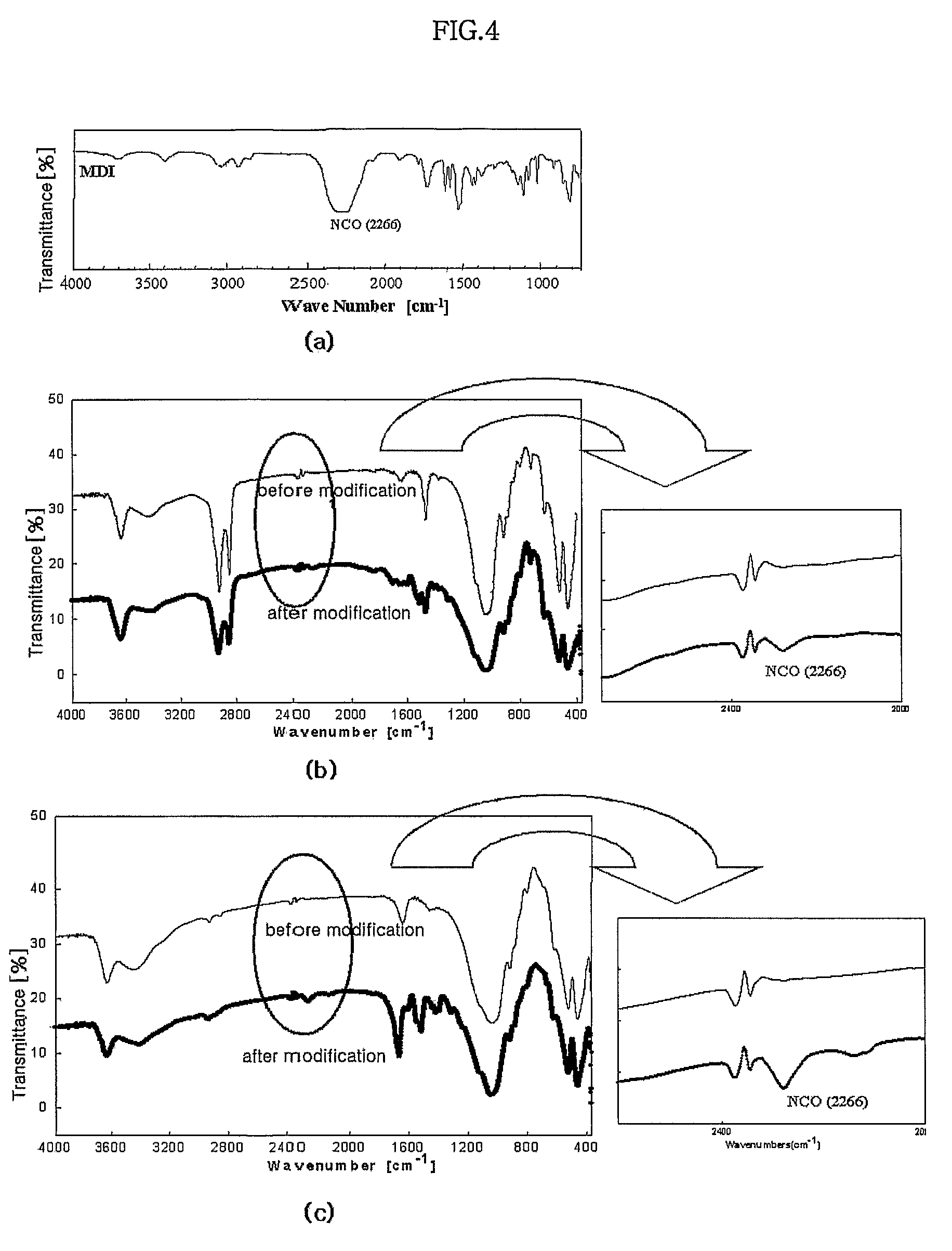 Clay-polyurethane nanocomposite and method for preparing the same