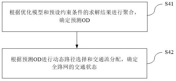 Whole road network traffic state prediction method and device